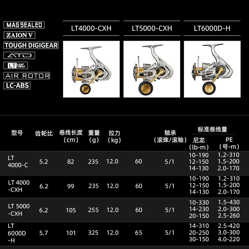 DAIWA FREAMS LT moulinet de pê - Shimano Reel Stradic avis et prix